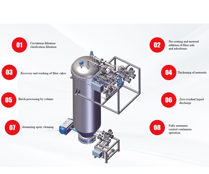 Customized Candle Filters