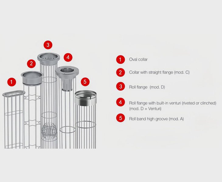 Different Filter Cage Header Types