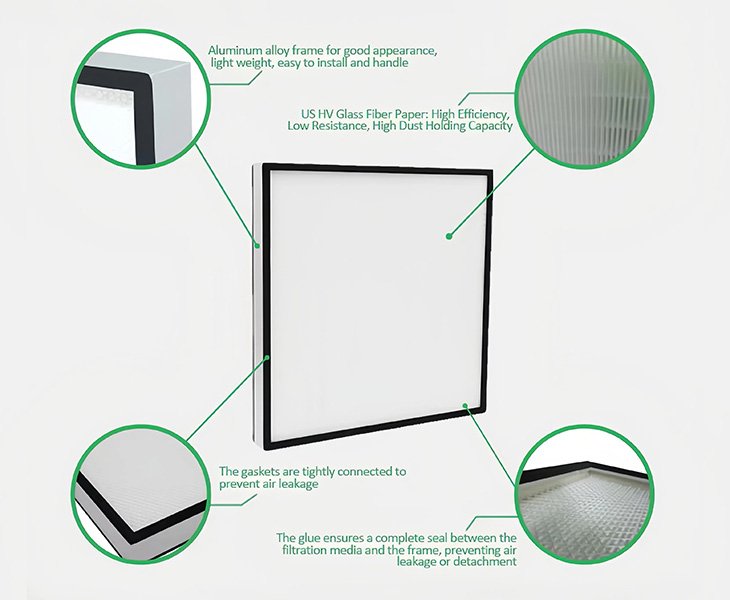 Key Features of FiltEdge ULPA Filters