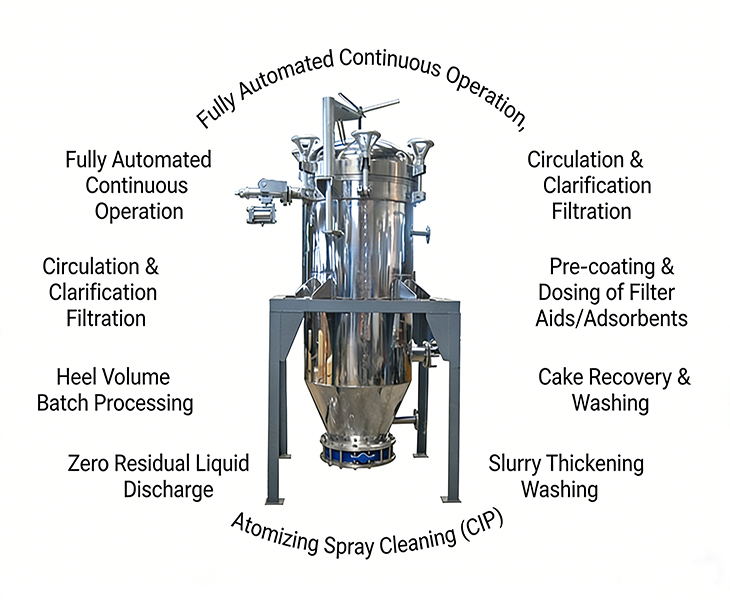 Customized-System-Integration-Solution