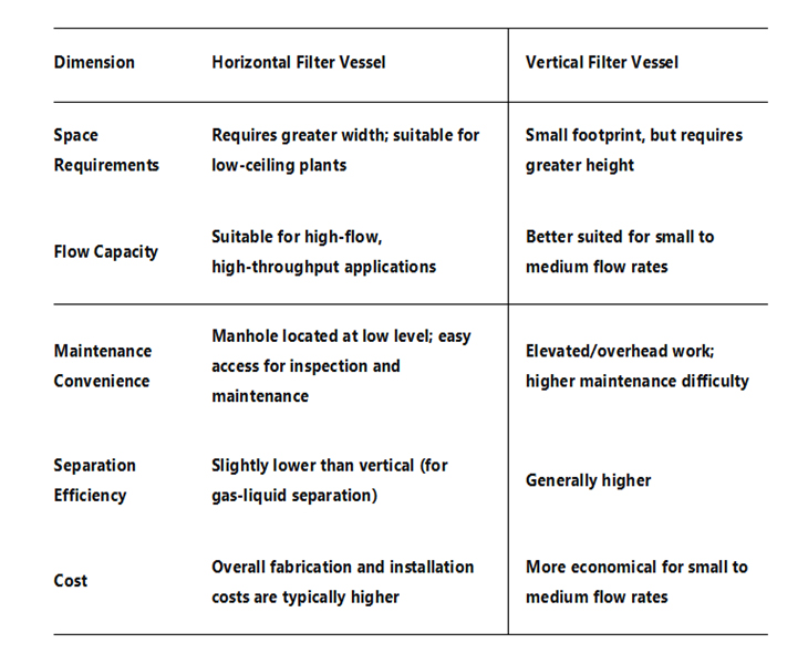 Horizontal-Filter-Vessel-VS-Vertical-Filter-Vessel